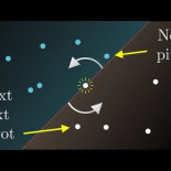 Un problema matemático que parece difícil, luego fácil (al ver la solución), y luego difícil de nuevo [ENG]