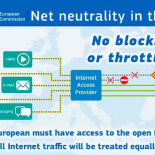 Por qué la neutralidad de red es importante: los operadores de EEUU ya limitan el streaming de vídeo