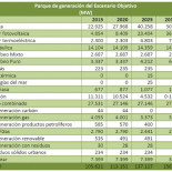 Solicitan conectar 30.556 MW de energía eólica en España
