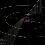 El cometa interestelar C/2019 Q4 Borísov