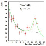 La señal de ATOMKI de un supuesto fotón oscuro alcanza 7.2 sigmas