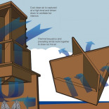 Aire acondicionado y refrigeración en la Antigüedad