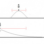 Por qué las estadísticas oficiales sobre el coronavirus son necesariamente incorrectas [ENG]
