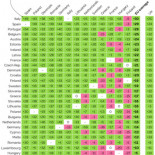 ¿A quién estarían dispuestos a ayudar los países de la UE en una crisis importante? [ENG]