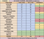 Ocupación de UCIS por COVID a 11/8/2020