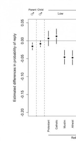 En las escuelas públicas estadounidenses se discrimina más a los ateos que a los musulmanes
