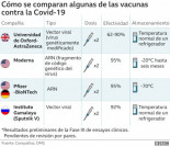 Cuánto tiempo se demoró en encontrar la vacuna para algunas enfermedades (y por qué este coronavirus es un caso