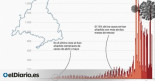 La Comunidad de Madrid sigue apuntando nuevos positivos por COVID con hasta nueve meses de retraso