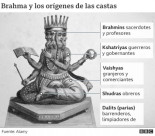 Qué son y cómo funcionan las castas de India