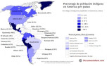 Mapa de la población indígena de América por países