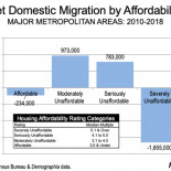 El éxodo de California