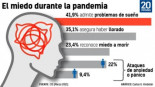 El Gobierno prepara un decreto para dar atención psicológica "universal" dentro del Sistema Nacional de Salud