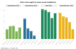 El falso mito del idilio entre Vox y la clase trabajadora