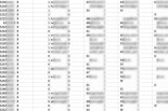 Difundidos los datos personales de más de un millón de clientes de Phone House tras no pagar el rescate del ciberataque