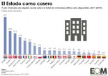 Las viviendas en alquiler social en el mundo