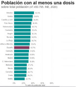 Dosis puestas y personas vacunadas: alguien se iba a liar