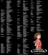 El viaje de Chihiro: lista de cines del reestreno en España