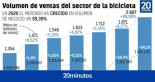 La odisea de comprar una bici: "Ya no tenemos bicicletas nuevas hasta el año que viene"