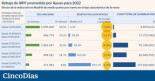 Ayuso anuncia una rebaja de IRPF en 2022 de cuatro euros para rentas bajas y 500 para las altas