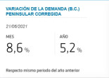 Intercambios eléctricos: España parece estar condenada a importar y la demanda va en aumento