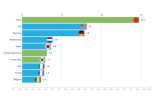 Cómo China ha devorado el comercio mundial en apenas dos décadas, en un gráfico