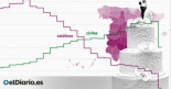 Las bodas religiosas pasan en dos décadas de rozar el 76% del total a apenas el 10%