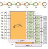 Nuevo récord de factorización de números enteros usando ordenadores cuánticos con un algoritmo híbrido