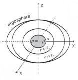 Se propone que impostores de agujeros negros con energía oscura en su interior explican la energía oscura cosmológica