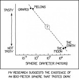 Sabrosura de esferas (EN)