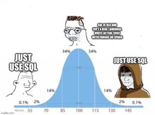 Quién soy mientras trabajo