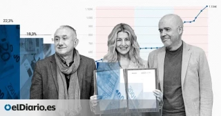 El FMI admite que la subida del salario mínimo ha sacado de la pobreza a un millón de trabajadores en España