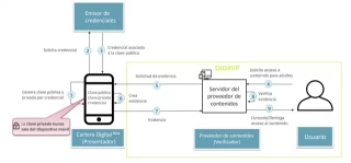 Sobre el control de acceso a los contenidos para adultos