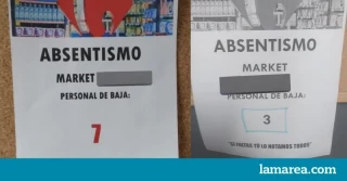 Cuando la culpabilidad juega a favor de la empresa: Carrefour Market, absentismo y bajas por depresión