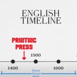 El invento que rompió la ortografía inglesa [ENG]