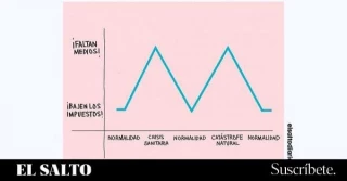 Entre crisis y crisis