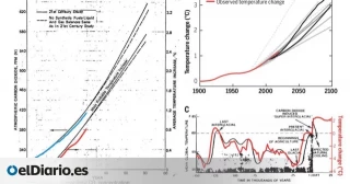 La verdadera razón por la que los científicos de Exxon "clavaron" la curva de calentamiento global hace 50 años
