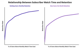 La economía quebrada de los servicios de streaming: Explicación estadística [ENG]