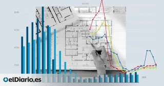 España construye el mayor número de viviendas tras la burbuja inmobiliaria pero no está claro que eso baje los precios