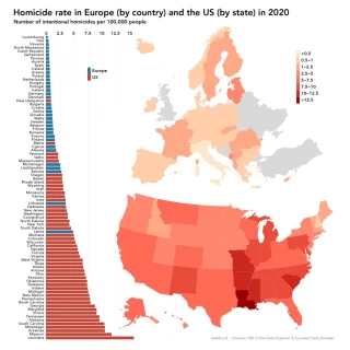Tasas de homicidios en países europeos vs. estados de Estados Unidos (ENG)