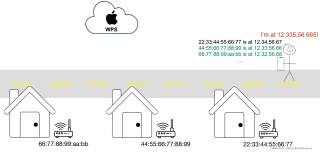 Vigilancia masiva con sistemas de posicionamiento Wi-Fi