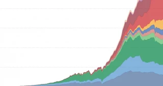 Datos de emisiones de CO2 mundiales (Eng)