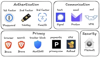 Higiene digital (Andrej Karpathy) [ENG]