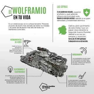 Wolframio y molibdeno, los minerales de las dos guerras mundiales