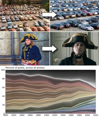 ¿Por qué pierde color el mundo? El auge de la cromofobia... [ENG]