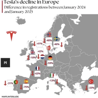 Descenso de las ventas de Tesla en Europa en 2025 por países