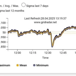 El gran apagón eléctrico en España. Posibles causas
