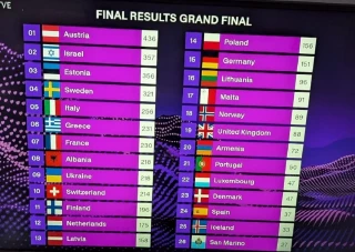 Austria gana Eurovisión y Melody 'paga' la polémica de RTVE con Israel: España antepenúltima