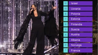 Así fue el televoto de España en Eurovisión 2025: el público dio los 12 puntos a Israel por segundo año consecutivo