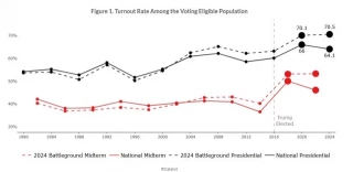¿Qué sucedió el 2024? - by Roger Senserrich -