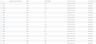 Solo es algo personal. No son negocios: ¿más de 22.000 euros irrecuperables?